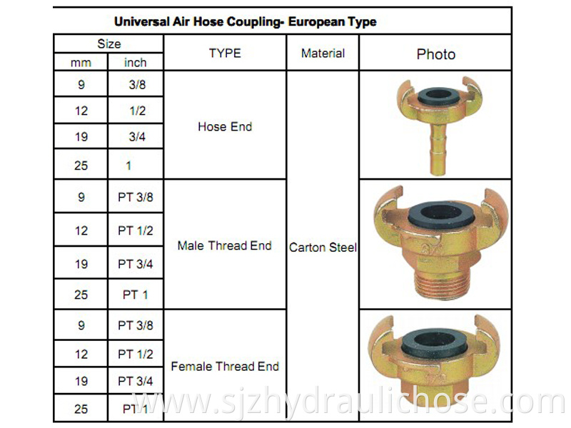 air hose couplier Europe Type